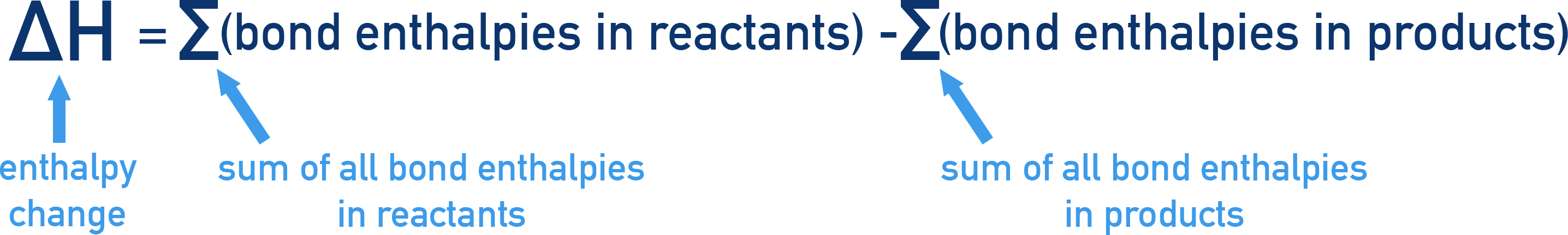 OCR (A) A-Level Chemistry formula for enthalpy change calculation using bond enthalpies.