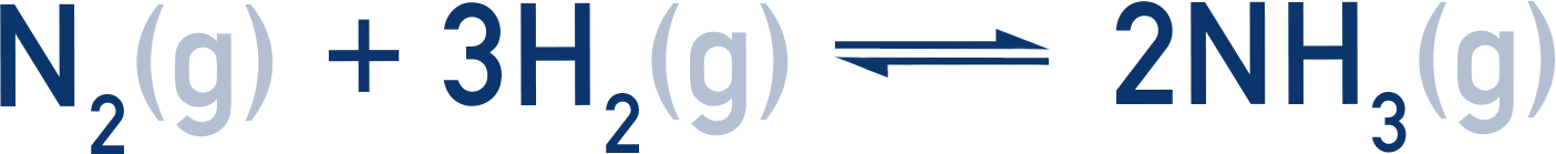 OCR (A) A-Level Chemistry diagram of the Haber process showing nitrogen and hydrogen combining to form ammonia with equilibrium arrows.