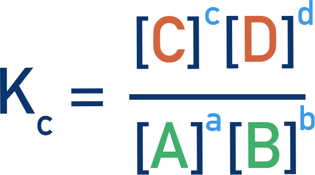 OCR (A) A-Level Chemistry equation showing Kc expression as products over reactants with powers from balanced equation.
