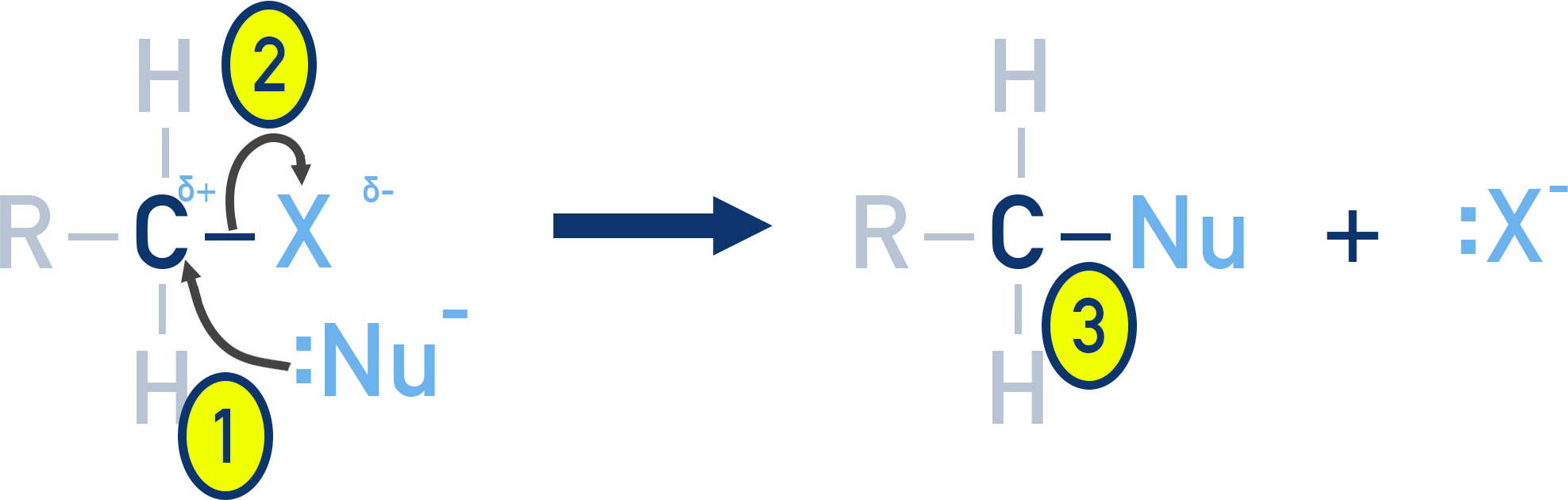 OCR (A) A-Level Chemistry nucleophilic substitution mechanism with curly arrows.