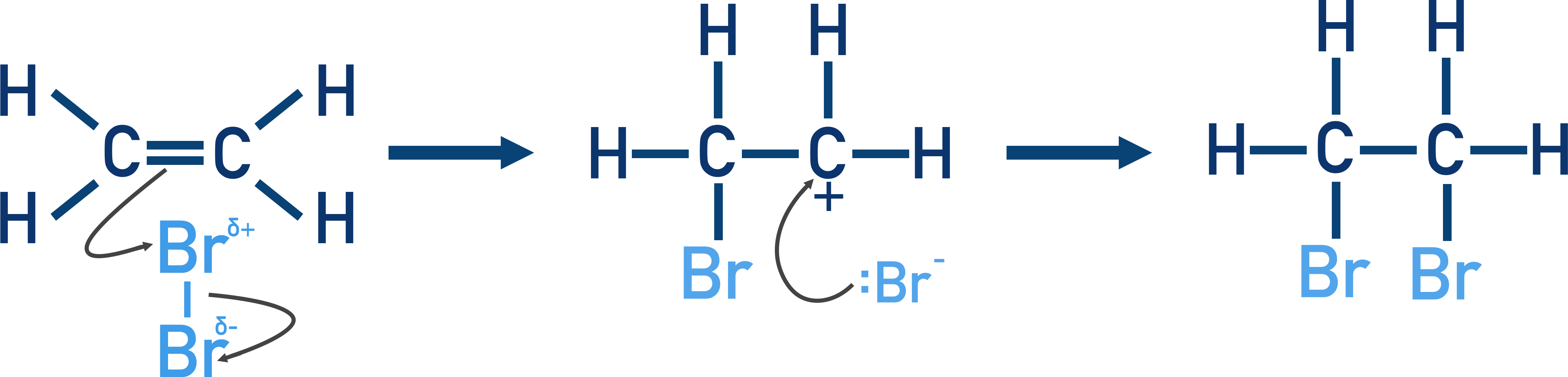OCR (A) A-Level Chemistry step-by-step mechanism showing bromine electrophilic addition to ethene forming dibromoethane.
