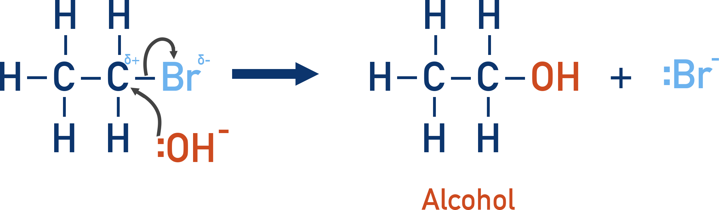 OCR (A) A-Level Chemistry example of haloalkane hydrolysis to alcohol using NaOH.