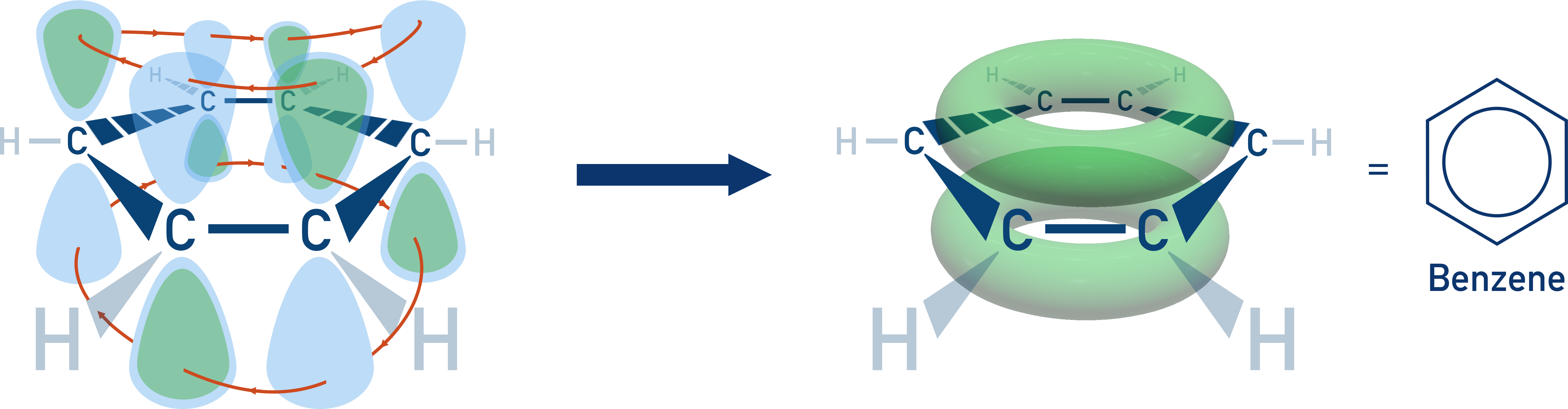 OCR (A) A-Level Chemistry diagram showing delocalised π-electron ring formed by overlapping p orbitals in benzene.