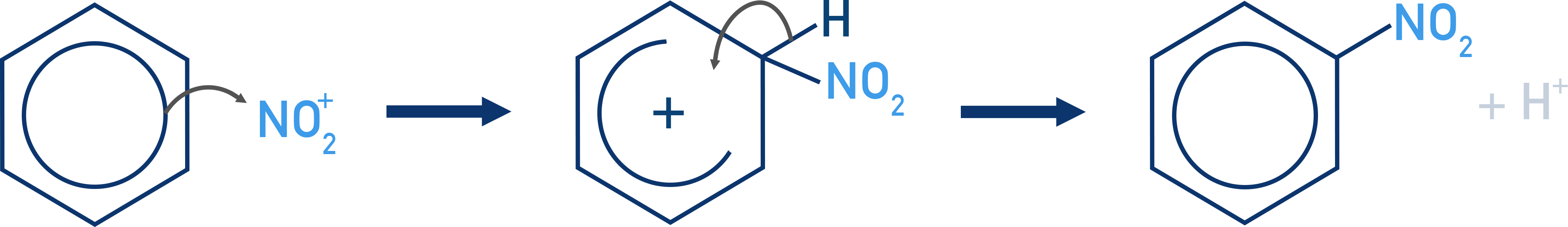 OCR (A) A-Level Chemistry nitration mechanism of benzene showing nitronium ion formation and substitution steps.