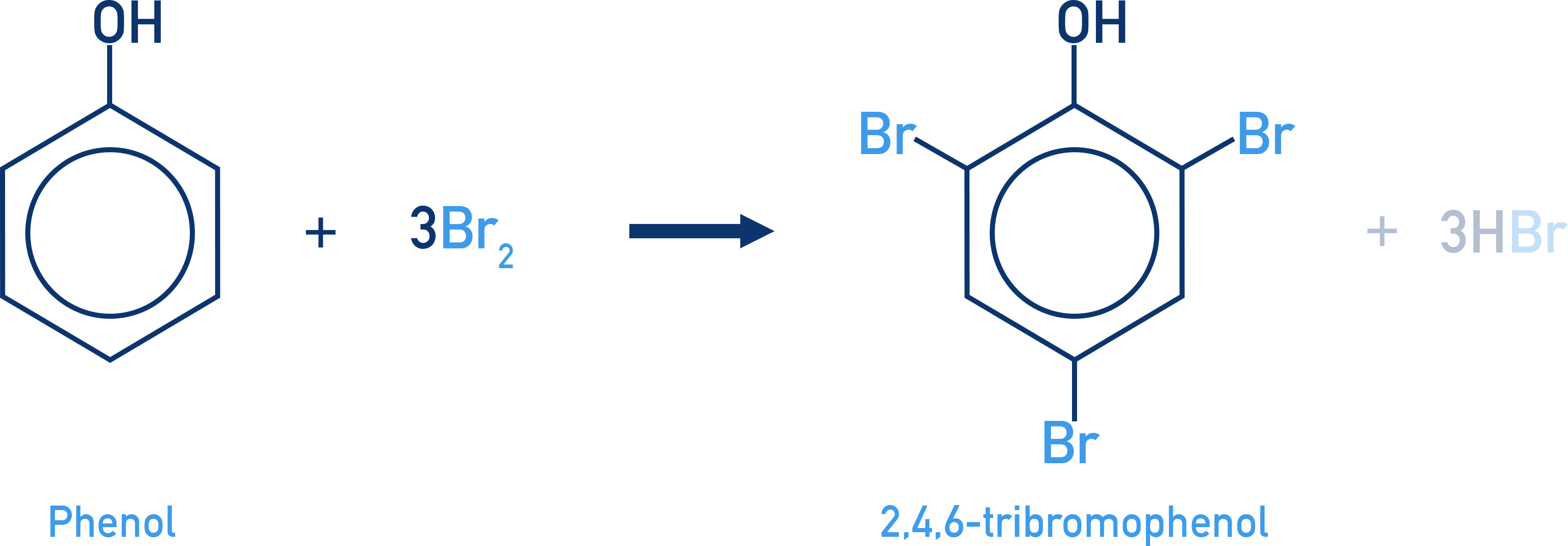 OCR (A) A-Level Chemistry reaction of phenol with bromine water forming 2,4,6-tribromophenol.
