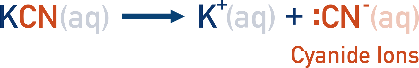 OCR (A) A-Level Chemistry diagram showing dissociation of KCN into K+ and CN- ions.
