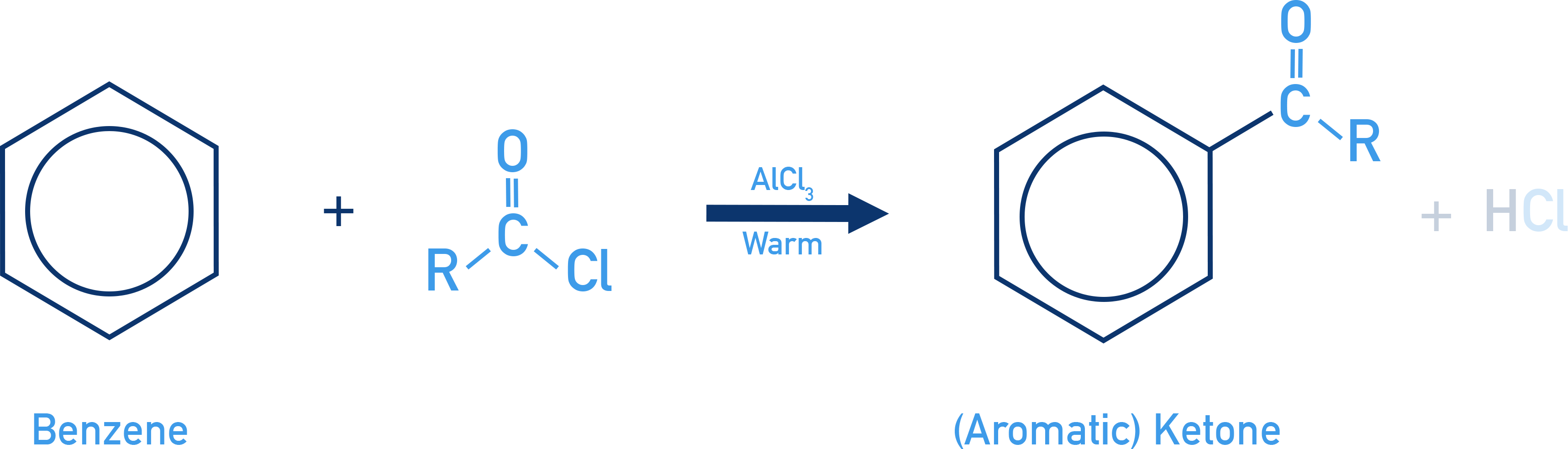 OCR (A) A-Level Chemistry Friedel–Crafts acylation of benzene with acyl chloride forming aryl ketone.