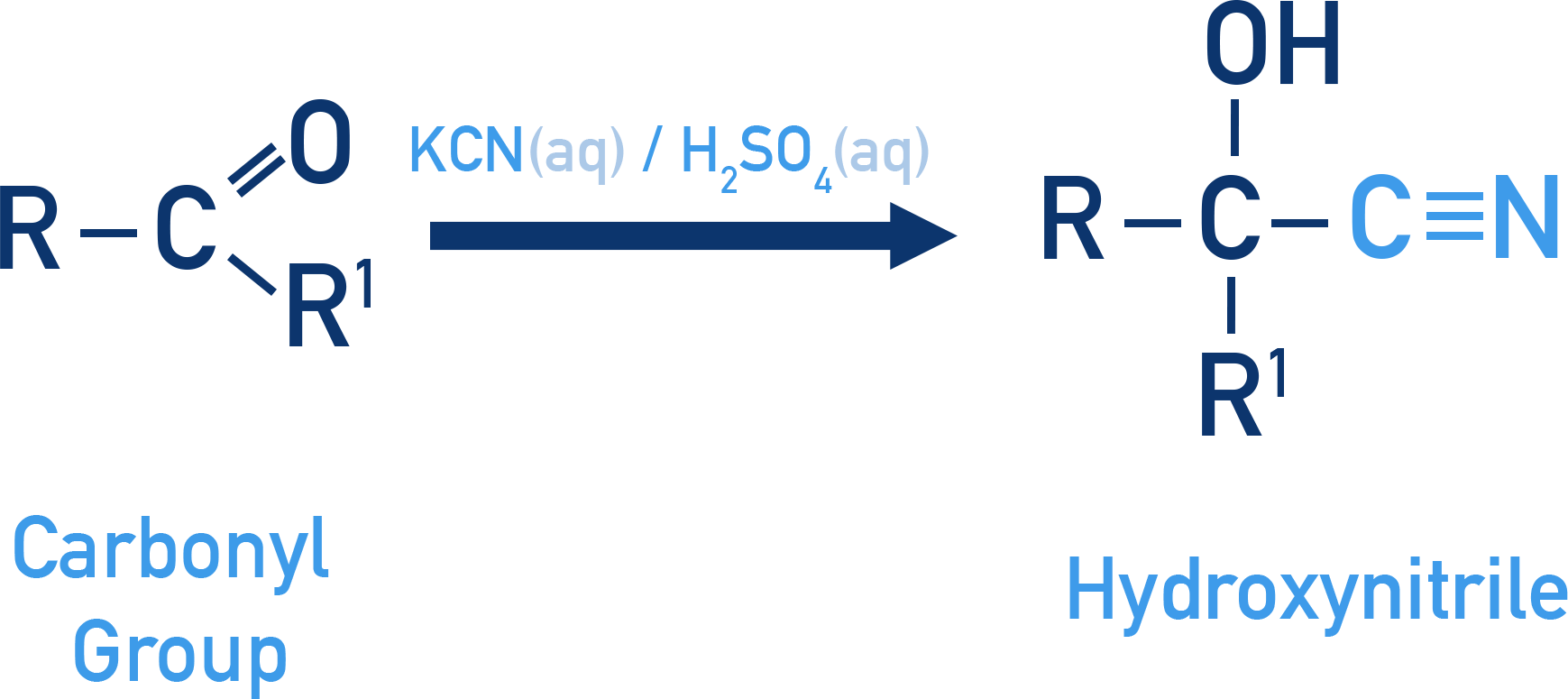 OCR (A) A-Level Chemistry nucleophilic addition of HCN to an aldehyde or ketone forming a hydroxynitrile.