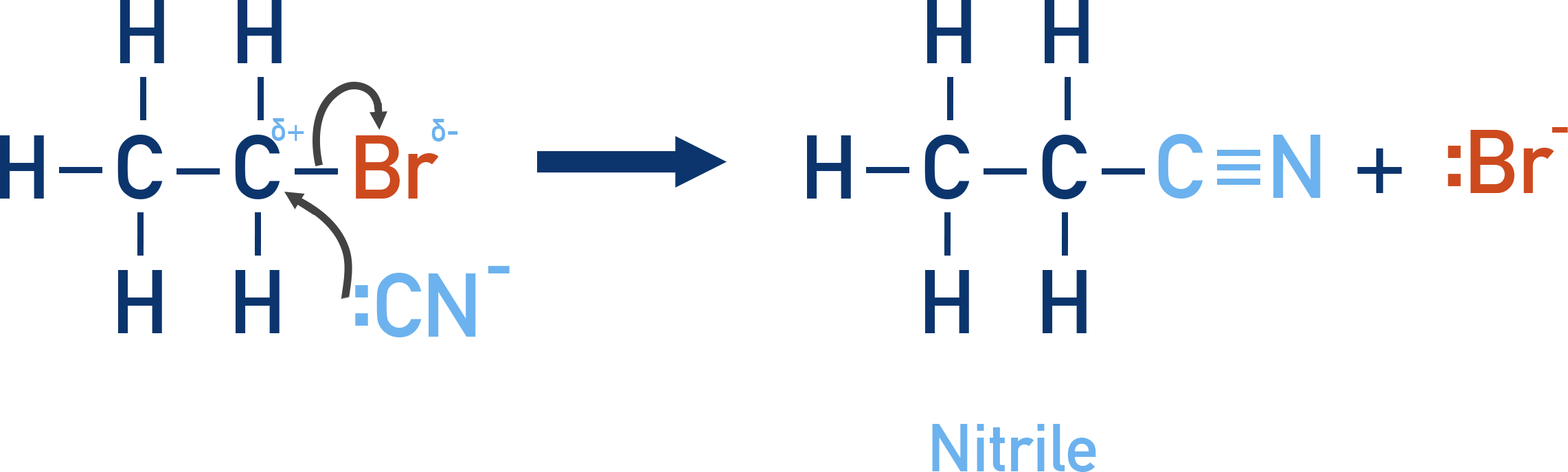 OCR (A) A-Level Chemistry general structure of a nitrile with the –C≡N group highlighted.