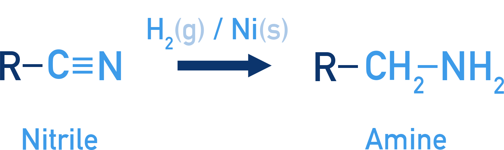 OCR (A) A-Level Chemistry reduction of nitrile to amine using hydrogen gas and nickel catalyst.